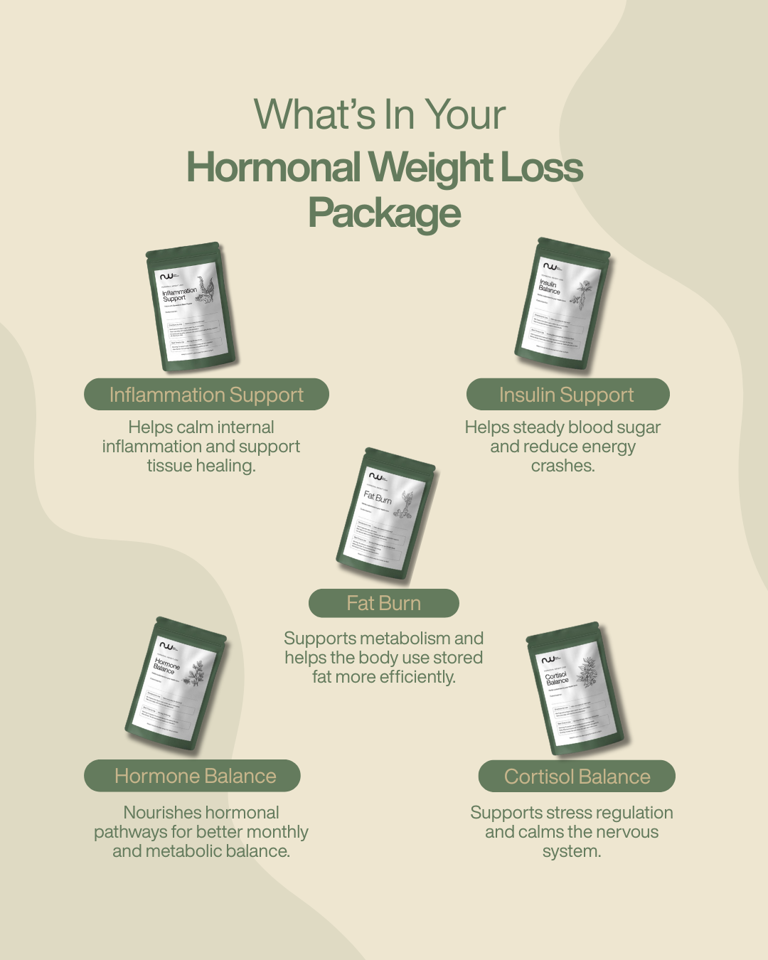 Hormonal Weight Loss Package